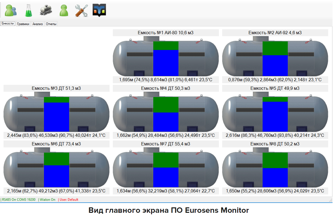 Eurosens Monitor